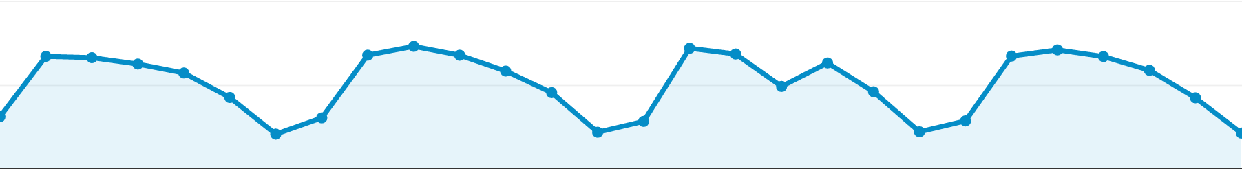 GoogleAnalytics-standardgraph