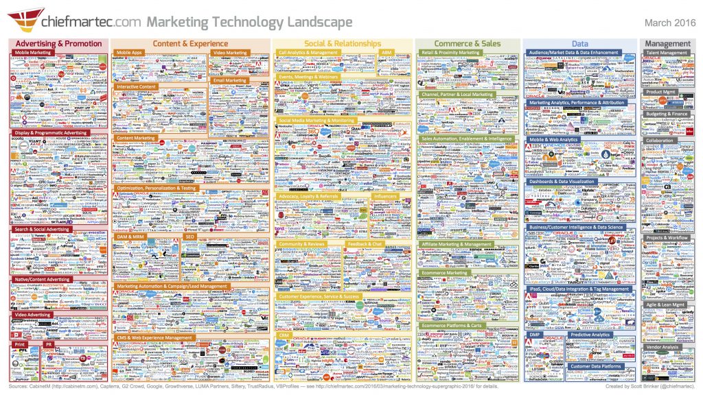 marketing_technology_landscape_2016_3000px