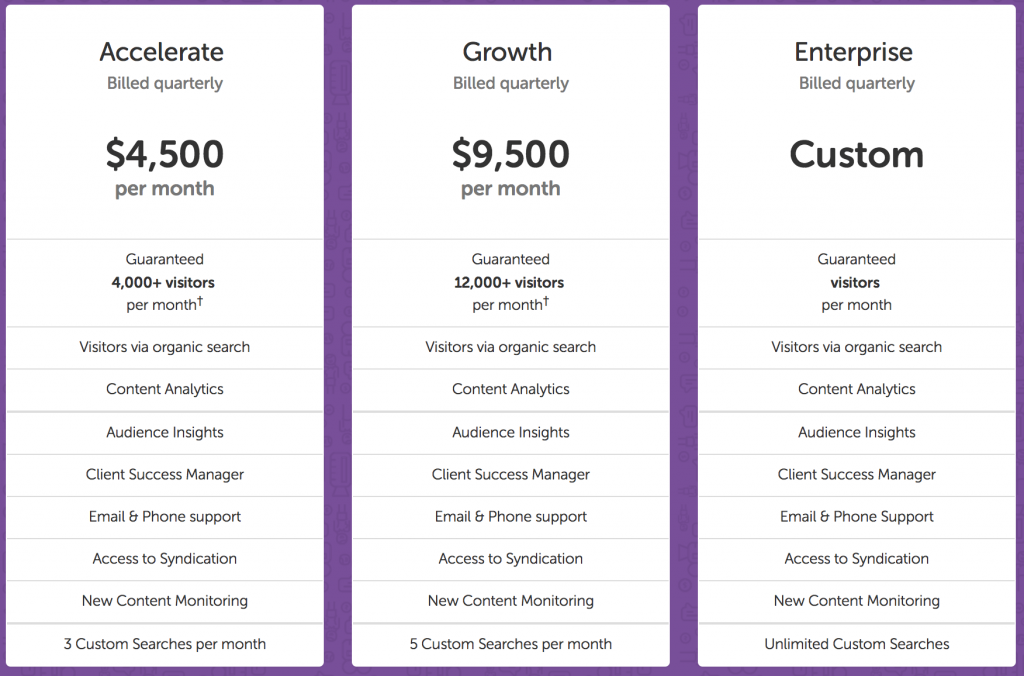 pricing for written.com