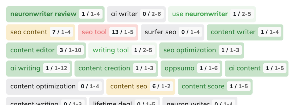 neuronwriter color-codes terms based on occurence in your text
