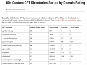 custom gpt directory